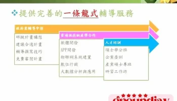 Esg与数位科技应用中心 - 高雄市