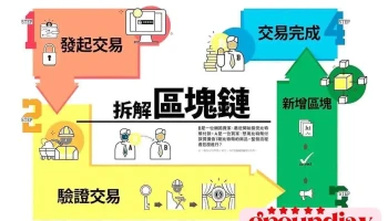 泰達幣認證商（usdt）服務中心 - 新北市