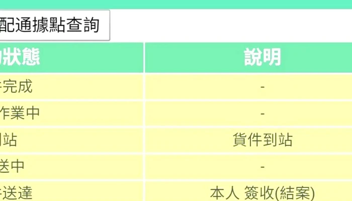 Tai Wan Zhai Pei Tong Jia Yi Ying Ye Suo 立即開放 - Chiayi County, Minxiong Township