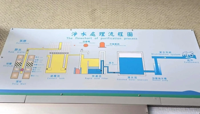 Tai Wan Zi Lai Shui Gong Si Di Shi Yi Qu Guan Li Chu Changhua County Changhua City - Changhua County, Changhua City