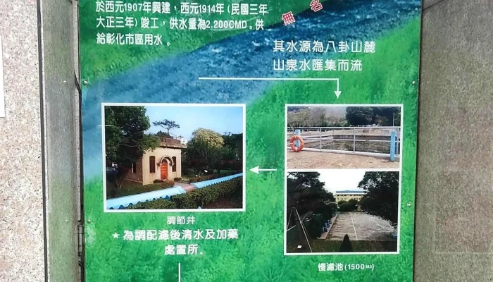Tai Wan Zi Lai Shui Gong Si Di Shi Yi Qu Guan Li Chu 目錄 - Changhua County, Changhua City