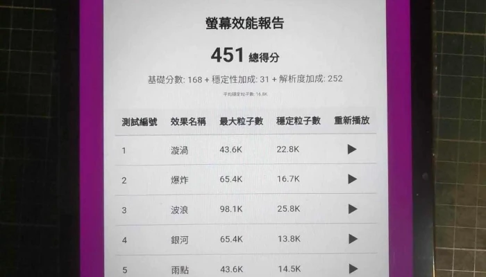 Yang Hong Zi Xun Kai Fa You Xian Gong Si 如何到達 - Tainan City, 中西区