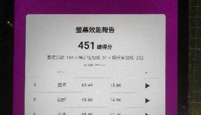 Yang Hong Zi Xun Kai Fa You Xian Gong Si 電話 - Tainan City, 中西区
