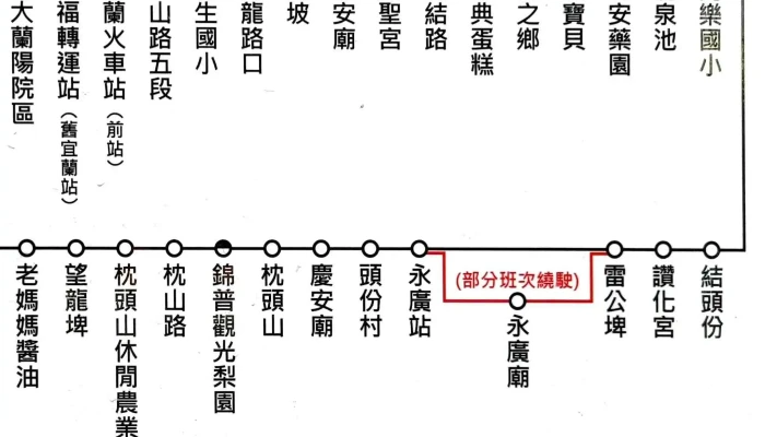 Yi Lan Zhuan Yun Zhan Shi Qu Gong Che 折扣 - 宜兰县宜兰市