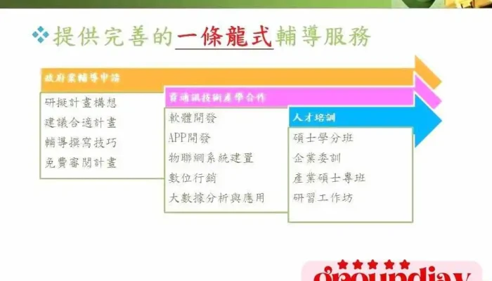 Esg与数位科技应用中心 - 高雄市
